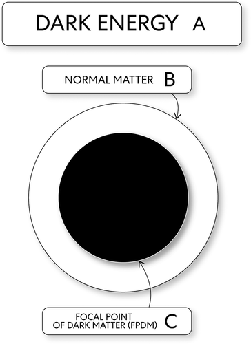 Figure 8. Cross-section view of embodiment