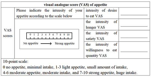 Figure 3 The scale of VAS of appetite.
