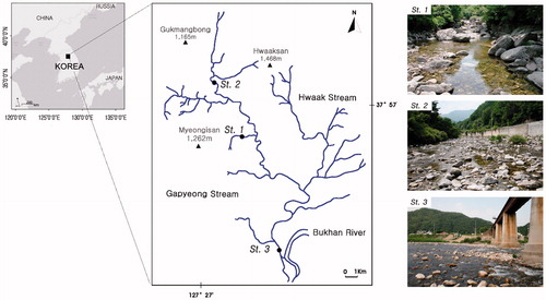 Figure 1. Location of study sites in the Gapyeong stream, South Korea.