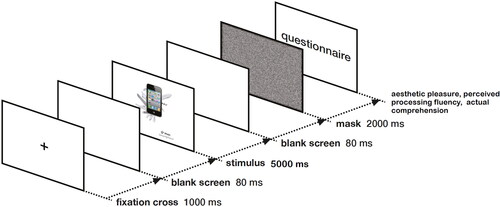 Figure 2. Experimental trial.