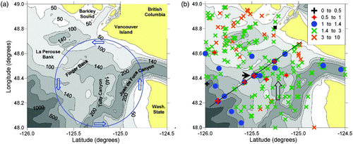 Fig. 6 (a) High-resolution map of the bathymetry off southwest Vancouver Island. Bottom contours are in metres. A blue circle marks the general location of the Juan de Fuca Eddy. (b) Near-bottom oxygen concentrations (ml L−1) off southwest Vancouver Island. Tully Canyon is marked by an open black arrow pointed to the north. The LB line of stations is marked by a black line. A solid black arrow points to Station LB08. The oxygen recorder of NEPTUNE Canada in Folger Passage is at the location marked by a black square.