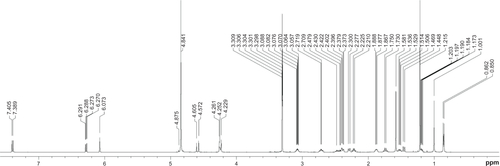 Figure S3 DOSY of DEX (before incorporating with RNTs).Abbreviations: RNT, rosette nanotubes; DEX, dexamethasone; DOSY, diffusion ordered nuclear magnetic resonance spectroscopy.