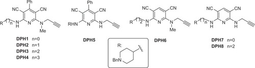 Figure 2 Recently reported donepezil-pyridyl hybrids (DPHs1–8).
