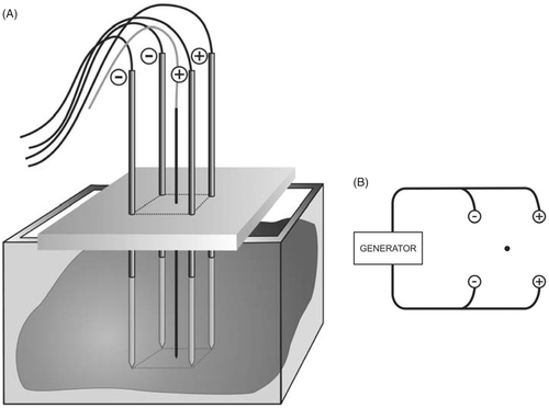 Figure 1. (A) Experimental set-up; (B) Experimental set-up, electric wiring scheme: ○ electrode; • thermocouple.