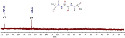 Figure 2. 13C NMR spectral representation of ligand K2L1 in deuterium oxide (D2O).