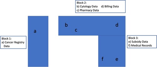 Figure 1. The spatial configuration of data in a self-sustainable hospital. Image by author.