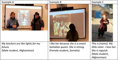Figure 9. Texts depicting people to whom the students felt related.