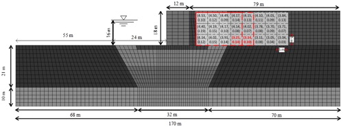 Figure 10. Computed deformation and improvement efficiency for multiple lengths and depths of DMM improved zones.