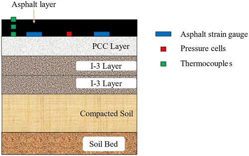 Figure 6. Cross-section view of test strips.