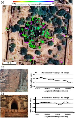 Figure 9. PSInSAR deformations and structural instability of the Dhammayangyi Pagoda. (a) Structural instabilities detected by PSInSAR deformation velocities, marked by arrows. (b) Observed cracks along with the measured InSAR deformation time series versus (c) stable condition of the structural component along with the measured InSAR deformation time series.