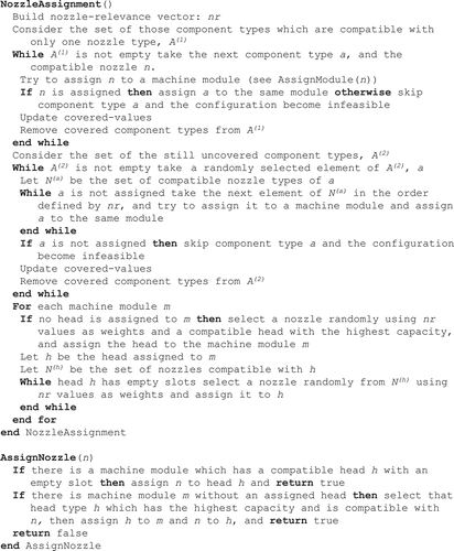 Figure 3. Pseudo code for initial nozzle assignment.
