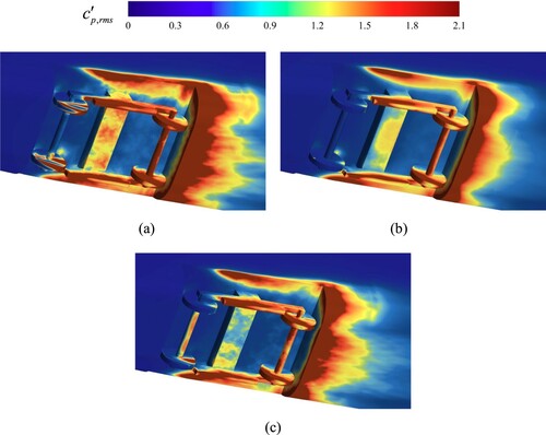 Figure 16. Surface pressure fluctuation distribution in the bogie region: (a) case0, (b) case1 and (c) case2.