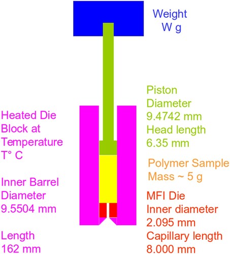 Figure A1. Schematic of the MFI test apparatus.