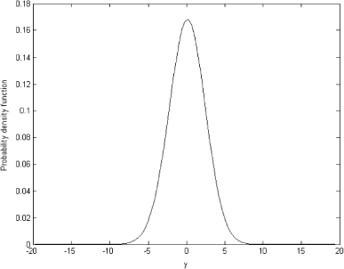 FIGURE 11 Empirical marginal distribution.
