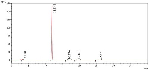 Figure 4. The HPLC of N-PMI.