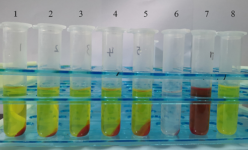 Figure 9 The hemolysis of CU-PTX-LNP (2:1).