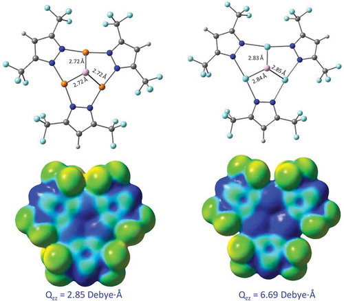 Figure 9 Top: Geometries of the Al atom binding to the Cu (left) and Ag (right) trimers. Bottom: MEP surfaces of the trimers alone. Results are according to M06/CEP-31G(d) simulations. The Qzz quadrupole tensor values are labeled for the trimers alone, representing the highest magnitude (z axis is normal to the cylotrimer plane).