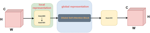 Figure 5. Local and global feature extraction block (LGFE).