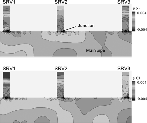 Figure 14. Pressure distribution in the SRV stub pipes at St = 0.29.