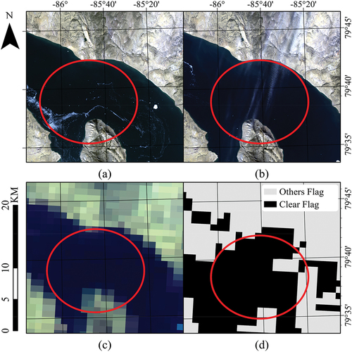 Figure 1. An example of an unidentified sub-pixel clouds scene in low-resolution imagery and its corresponding appearance in high resolution imagery. (a) and (b) display the high-resolution imagery under clear and cloudy conditions, respectively. Both images were captures in the same region at different times (2020-07-21 19:41:14. (UTC)) and (2020-07-23 19:28:53 (UTC)); (c) displays the low-resolution imagery captured during cloudy conditions on 2020-07-23 from 19:20:00–19:25:00(UTC). (d) displays the cloud mask for the same low-resolution imagery (2020-07-23 19:20:00–19:25:00 (UTC)). Regions with unidentified sub-pixel clouds are circled in red.