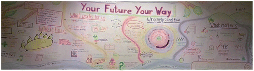 Figure 1. Imagining a new future for social work co-produced with Lead the Way self-advocates.