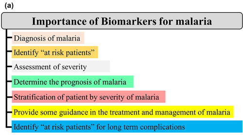 Figure 3A. Continued.