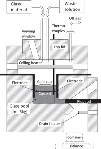 Figure 1. Schematic image of small-scale LFCM.