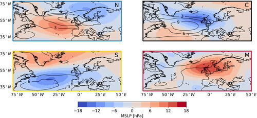 Fig. 3. Composite maps of daily mean sea level pressure anomaly (shading, in hPa) and 10 m zonal winds (black contours, 3 m s−1 intervals from 3 m s−1) for each jet cluster: (N) Northern jet cluster, (C) Central jet cluster, (S) Southern jet cluster, (M) Mixed jet cluster.