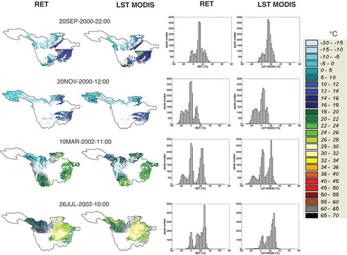 Fig. 5 Examples of RET and LST MODIS maps from the selected simulation, with the corresponding histograms.