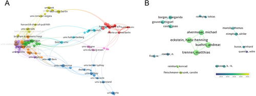 Figure 3 (A) Academic cooperation networks between institutions; (B) Academic cooperation networks between authors.