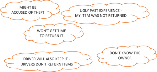 Figure 5. Some PT users’ commentaries not to return lost items.
