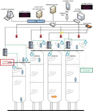 Figure 8. System architecture (showing 4 residuum desulfurization (RDS) reactors example)