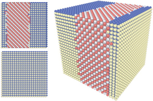 Figure 2. The ground state of the HEA NbMoTaW consists of B2(Mo;Ta) (blue and yellow) and B32(Nb;W) (red and silver). The simulation box contained 27,648 atoms.