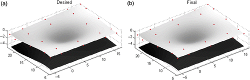 Figure 15. The desired surface obtained during the experiment (a) and the final surface obtained by the parameter values estimated after the inverse solution (b) when the objective function value becomes 9 × 10−6 at the end of optimization iterations.