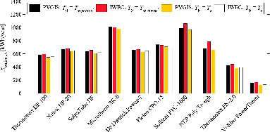 Figure 11 Annual endoreversible exergy output for a 15-m2 collector array. Comparisons between results from PVGIS and IWEC climate data and for mains (municipal) water and ambient air as the cooling media.
