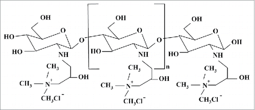 Figure 1. Chemical structure of HTCC (DQ = 71.5%).