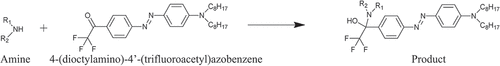 Figure 4. Bonding reaction of an amine with 4-(dioctylamino)-4ʹ-(trifluoroacetyl)azobenzene (adapted and extended from[Citation142]).