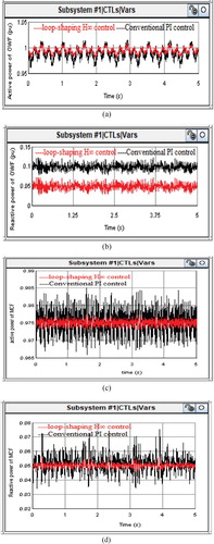 Figure 5. Under dynamic conditions (a) Active power of OWF, (b) reactive power of OWF, (c) active power of MCF, (d) reactive power of MCF.