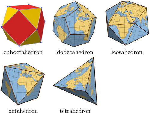 Figure 1. The Earth projected onto various polyhedra. Cuboctahedron drawn from Wikipedia, others drawn from van Wijk (Citation2008) with permission of the publisher.