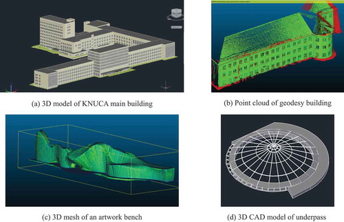 Figure 5. Examples of 3D models created in joint student projects