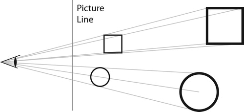 Figure 9. Linking a projective view to perspective and a picture line.