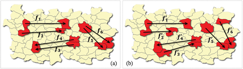Figure 2. Spatial distance measurement between flow units. (a) flow unit pairs that satisfy the spatial adjacency relationship, (b) flow unit pairs that do not satisfy the spatial adjacency relationship.