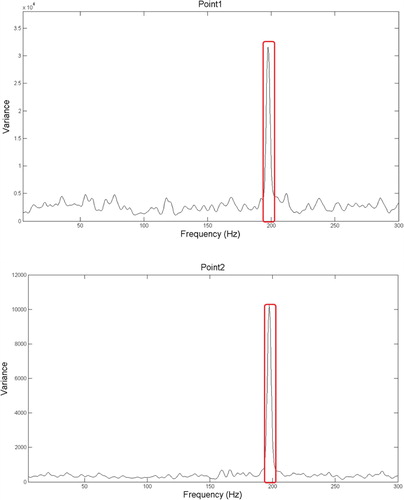 Figure 18. The power spectrum density of Rortex values at BR = 0.5.