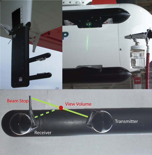 FIG. 1 Three photos showing the Artium F/PDI. The upper left pannel shows the instrument mounted vertically on board the CIRPAS Twin Otter (mounting can also be horizontal). The upper right panel shows a pre-flight test where a spray paint nozzle produces a distilled water spray at reasonably high velocity (∼ 5 m/s). The crossing laser beams are clearly visible. The beams emerge from the upper arm, and are stopped by a beam stop on the lower arm. The scattered light enters the lower arm and is sensed by three photodetectors. The lower panet shows a front-on view of the two arms and the relative location of the view volume. The instrument body is 28 × 56 × 6.6 cm; each arm is 30 cm long and 3 cm in diameter; the arms are 15 cm apart. (Figure is provided in color online.)