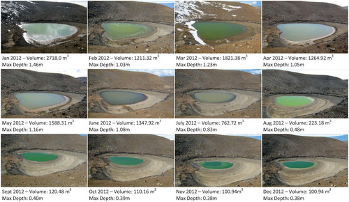 FIGURE 6. Lake Waiau level fluctuations from January 2012 to December 2012. Photography courtesy of the Hawaii Department of Land and Natural Resources, Division of Forestry and Wildlife, Natural Areas Reserve System and the Office of Mauna Kea Management.