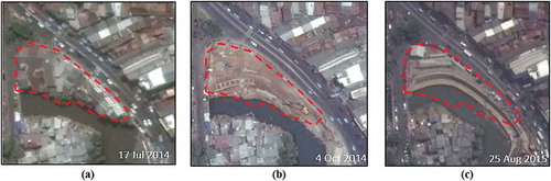 Figure 2. The dynamics of slums in Jakarta (Image source: Google earth). In (a), we see a slum (red-stripped area). Three months later, the slum did not exist (b), and within one year (c), the government finished construction of a road for river inspection.
