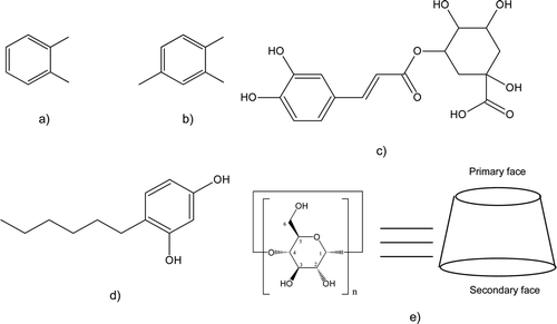 Figure 1. Chemical structures of substrates and inhibitors used in this study. (a) catechol; (b) 4-methyl catechol; (c) chlorogenic acid; (d) 4-hexylresorcinol; (e) β-cyclodextrin. Figura 1. Estructuras químicas de sustratos e inhibidores utilizados en este trabajo. (a) catecol; (b) 4-metil catecol; (c) ácido clorogénico; (d) 4-hexilresorcinol; (e) β-ciclodextrina.