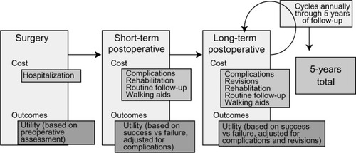 Figure 1 Model structure.