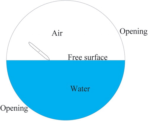 Figure 14. The boundary conditions.