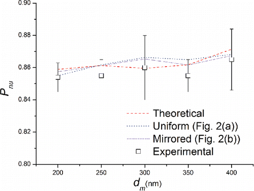 Figure 5. Penetration of silver nanowires through 5 layers of screen filter.